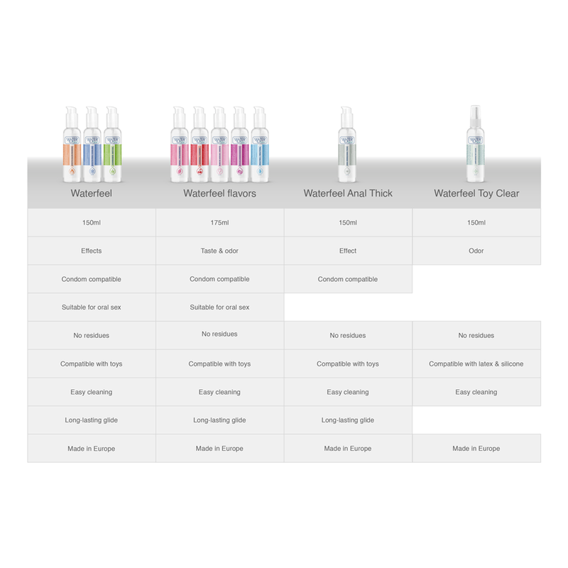 WATERFEEL - LUBRICANTE EFECTO FRIO 150 ML